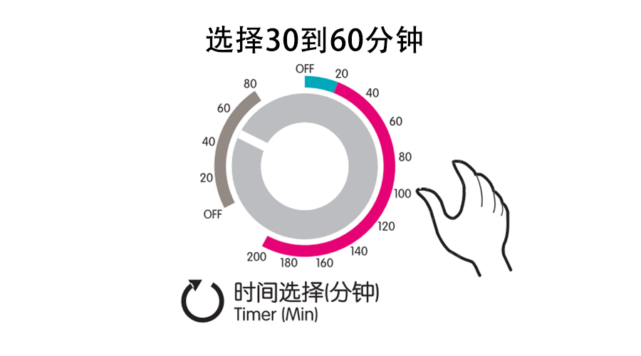 梅雨季衣物潮濕發(fā)霉，衣物烘干機(jī)這個功能輕松解決！