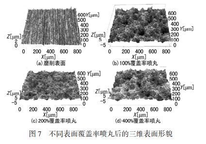 氧化鋯陶瓷砂表面處理