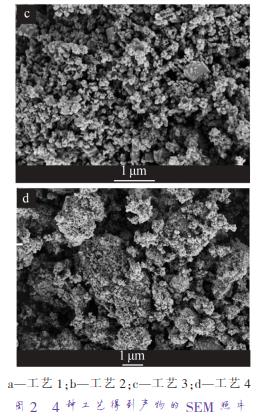 a—工藝 1；b—工藝 2；c—工藝 3；d—工藝 4 圖 2 4 種工藝得到產(chǎn)物的 SEM 照片