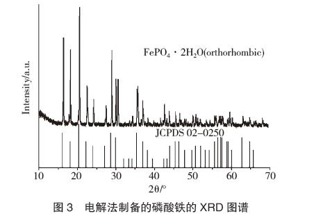 電解法制備的磷酸鐵的XRD 圖譜