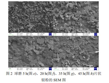 球磨5 h(圖e)、20 h(圖f)、35 h(圖g)、45 h(圖h)片狀 銀粉的SEM 圖 